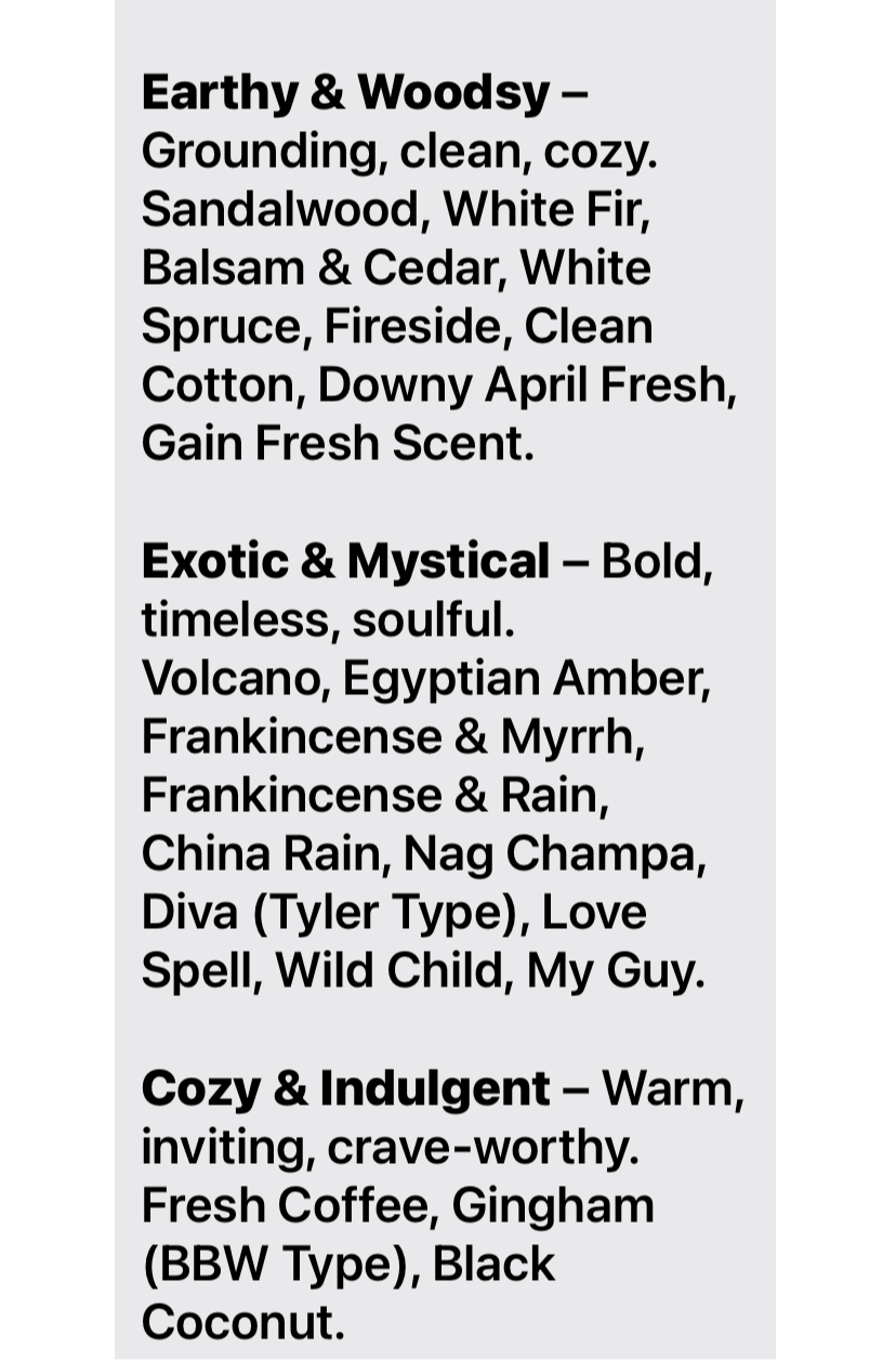 Candle Fragrance list